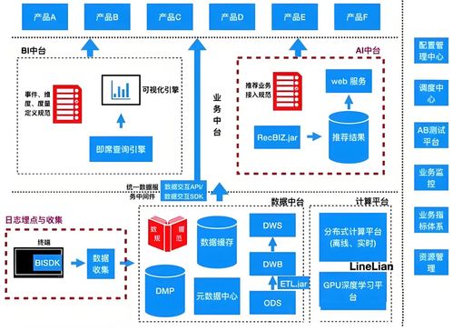 别被AI淘汰 产品经理的必备技能清单、职业发展策略与实战案例解析